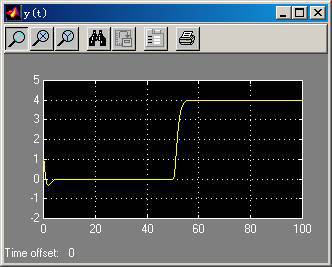 PID control tuning in Simulink and Matlab