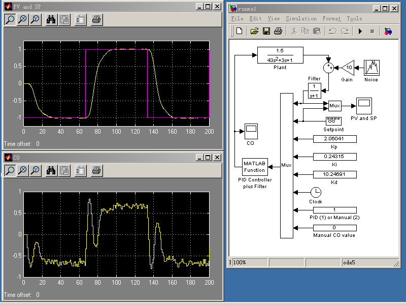 Pid Auto Tuning Matlab