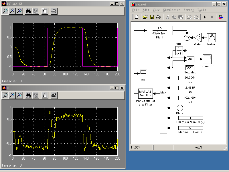 how to tune a pid controller in labview